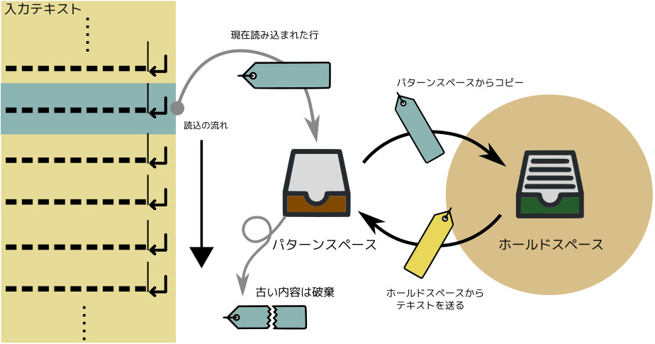 合同会社タコスキングダム｜蛸壺の技術ブログ