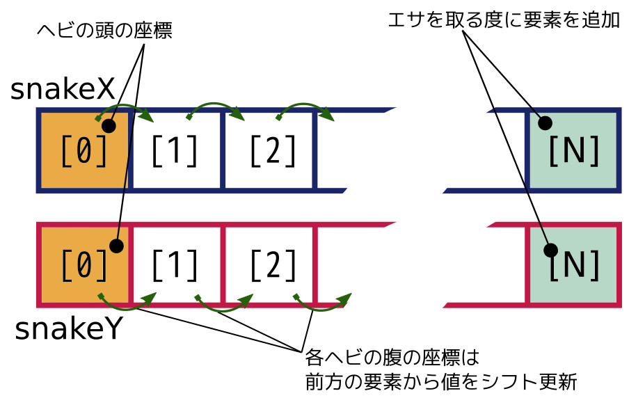 合同会社タコスキングダム｜蛸壺の技術ブログ