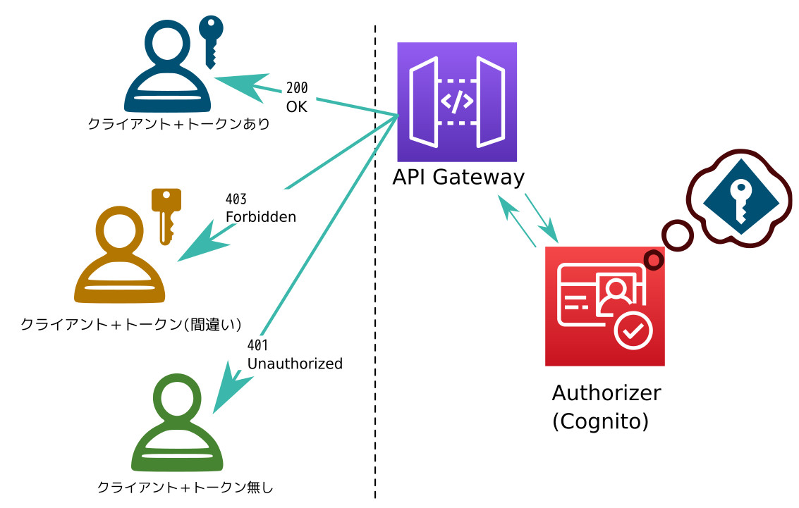 合同会社タコスキングダム｜蛸壺の技術ブログ