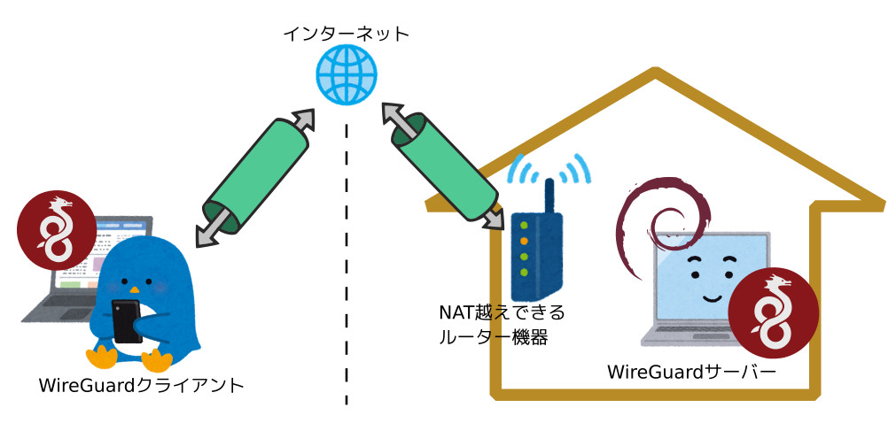 合同会社タコスキングダム｜蛸壺の技術ブログ