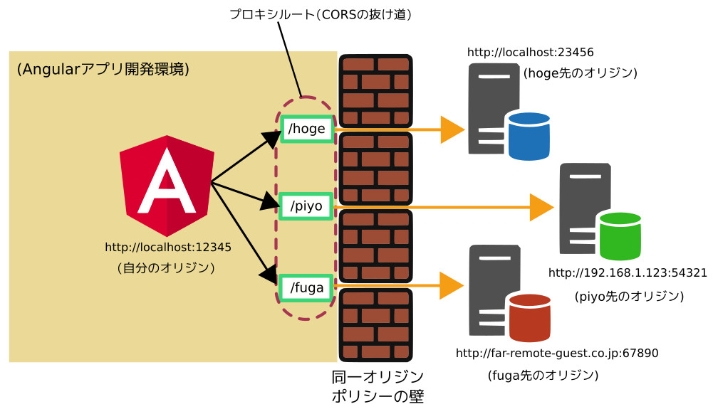 合同会社タコスキングダム｜蛸壺の技術ブログ