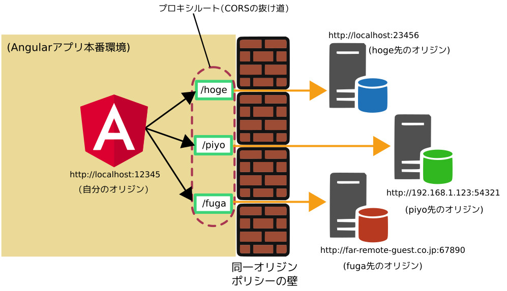 合同会社タコスキングダム｜蛸壺の技術ブログ