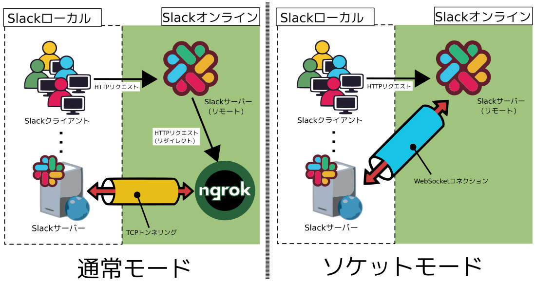 合同会社タコスキングダム｜蛸壺の技術ブログ