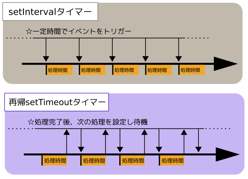 合同会社タコスキングダム｜蛸壺の技術ブログ