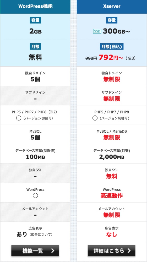 合同会社タコスキングダム｜蛸壺の技術ブログ