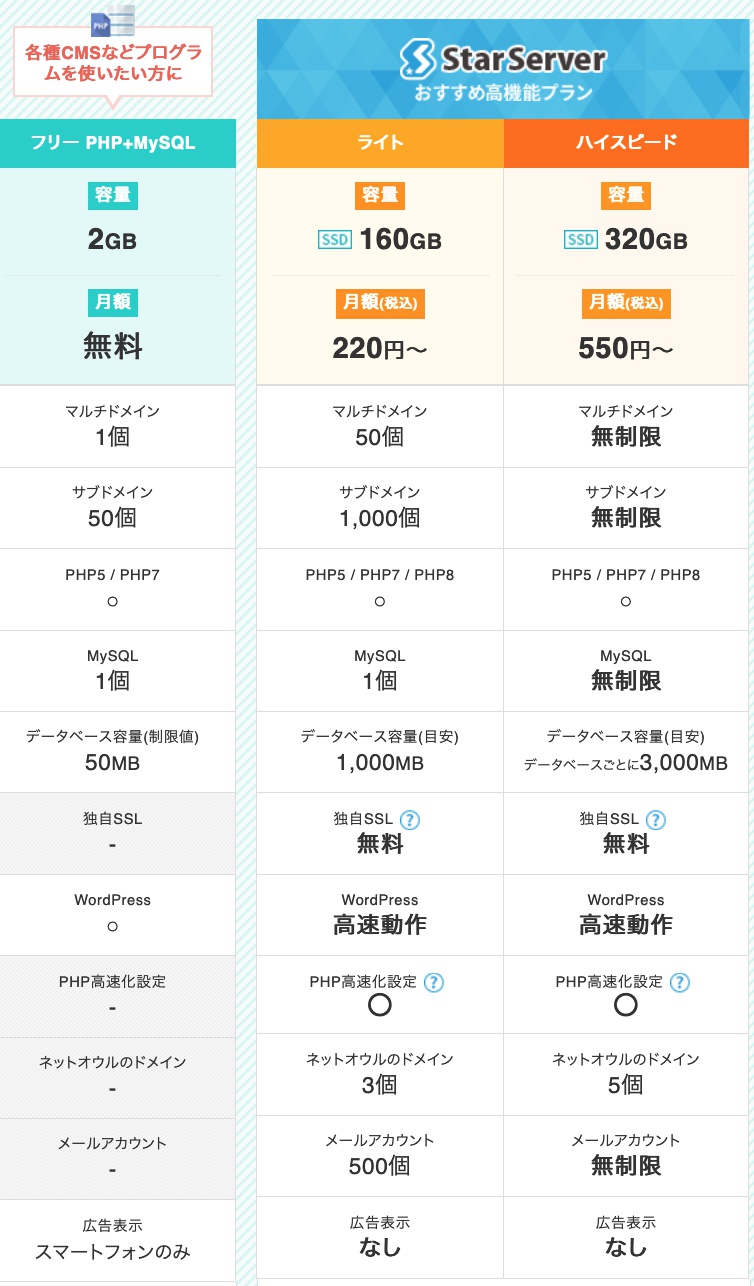 合同会社タコスキングダム｜蛸壺の技術ブログ