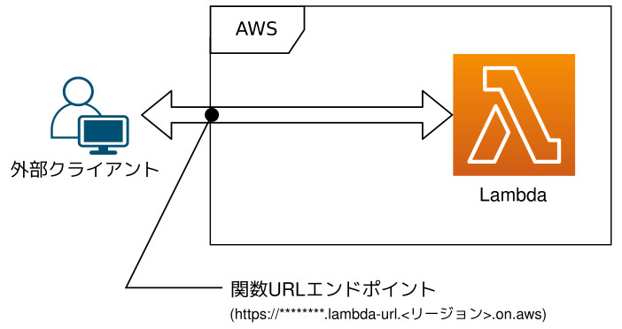 合同会社タコスキングダム｜蛸壺の技術ブログ