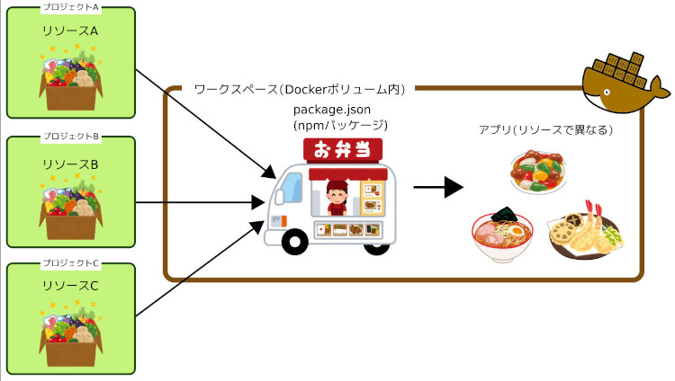 合同会社タコスキングダム｜蛸壺の技術ブログ