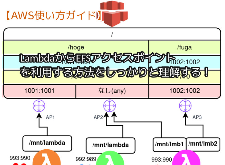 蛸壺の技術ブログ｜AWS EFSのアクセスポイントのPOSIX所有権を深堀してみる