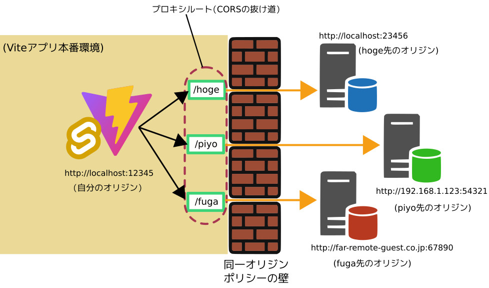 合同会社タコスキングダム｜蛸壺の技術ブログ