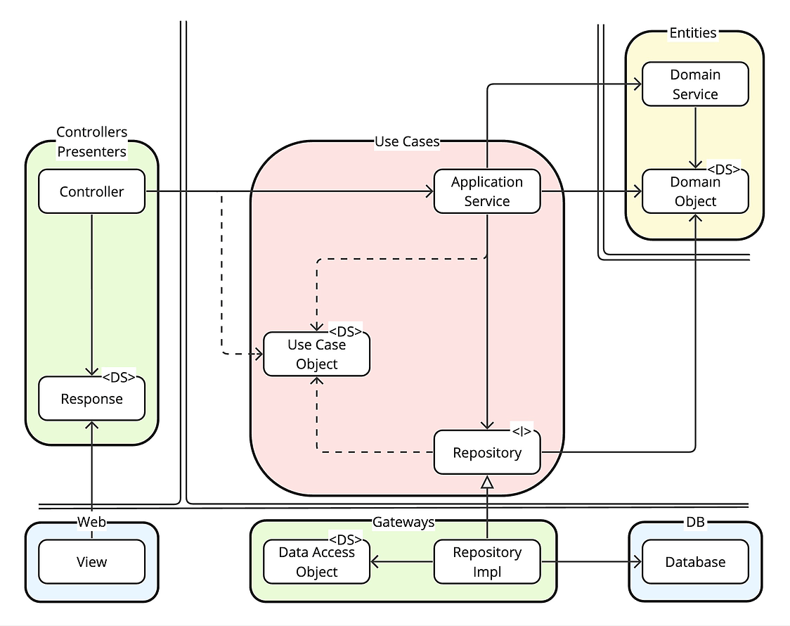 合同会社タコスキングダム｜蛸壺の技術ブログ