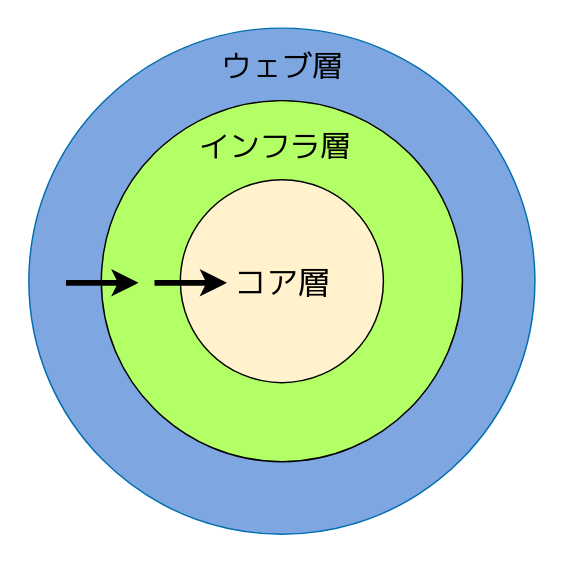 合同会社タコスキングダム｜蛸壺の技術ブログ