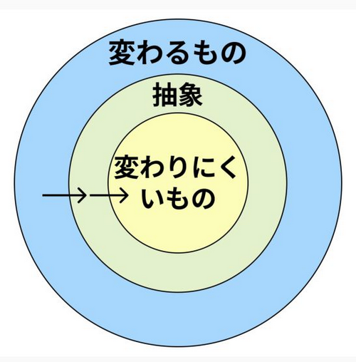 合同会社タコスキングダム｜蛸壺の技術ブログ