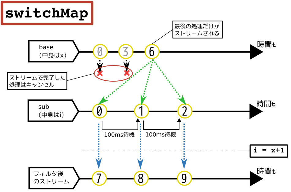 合同会社タコスキングダム｜蛸壺の技術ブログ