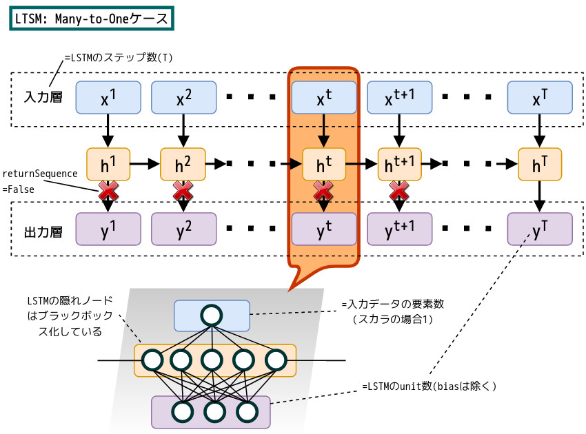 合同会社タコスキングダム｜蛸壺の技術ブログ