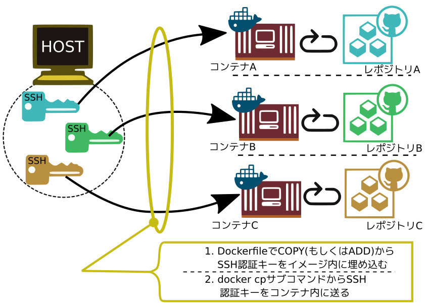 合同会社タコスキングダム｜蛸壺の技術ブログ